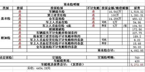 大客车保险保费（大客车的保险是什么保险啊）-图3