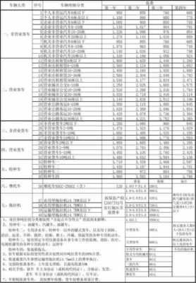 大客车保险保费（大客车的保险是什么保险啊）-图2