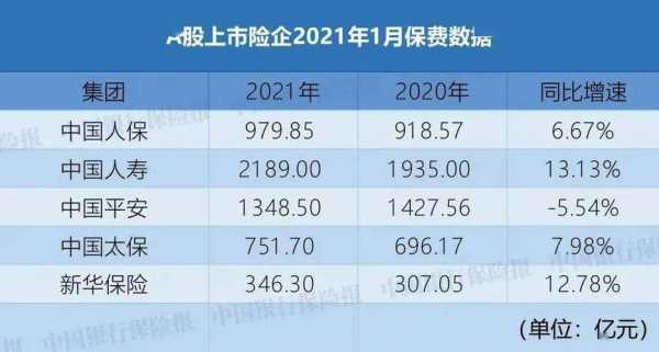 1月份原保费下降（2021保费上调）-图1