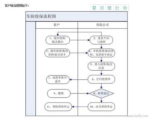 车险保单派送流程（车险配送方式）-图2