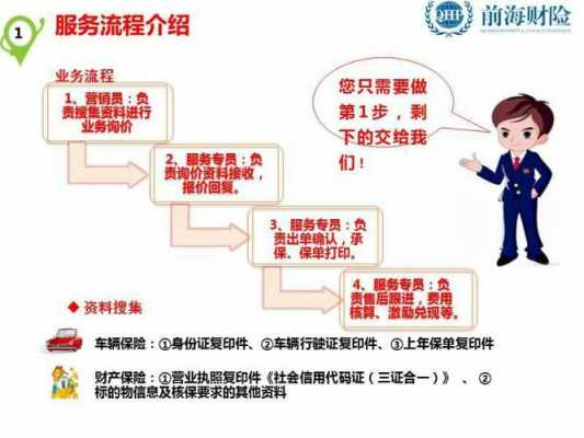 车险保单派送流程（车险配送方式）-图3