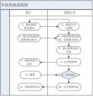 车险保单派送流程（车险配送方式）-图1