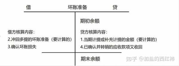 应收保费坏账（应收保费坏账准备）-图3