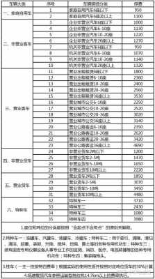 二手车交强险价格表（二手车交强险一般是多少钱）-图2