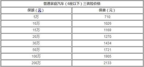 人保一百万保费多少钱（人保一百万三者保费是多少钱）-图3