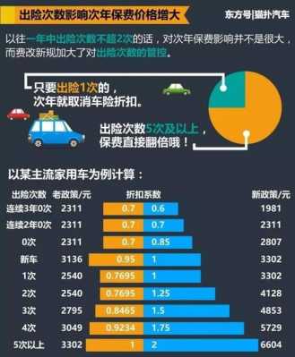 车险事故第二年增加（车险事故第二年增加多少赔偿）-图3