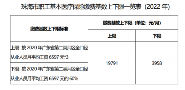 医保费用每月是多少（医保每个月是多少）-图3