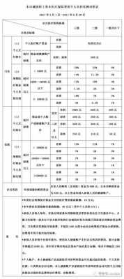 医保费用每月是多少（医保每个月是多少）-图2