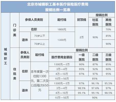 医保费用每月是多少（医保每个月是多少）-图1