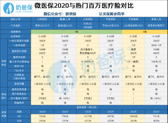 微保-微医保费率（微保医疗险）-图3