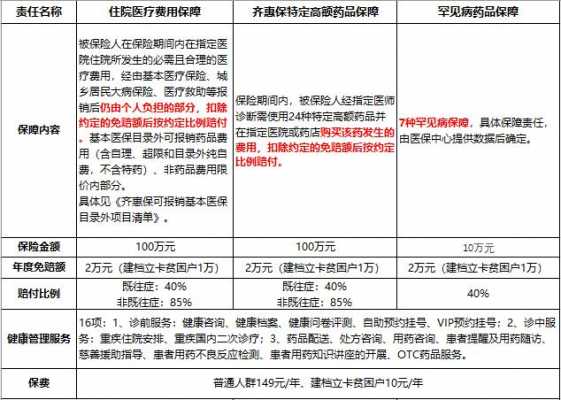 新增保费是什么意思（新增险种参保状态是什么意思）-图2