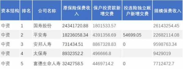 新增保费是什么意思（新增险种参保状态是什么意思）-图1