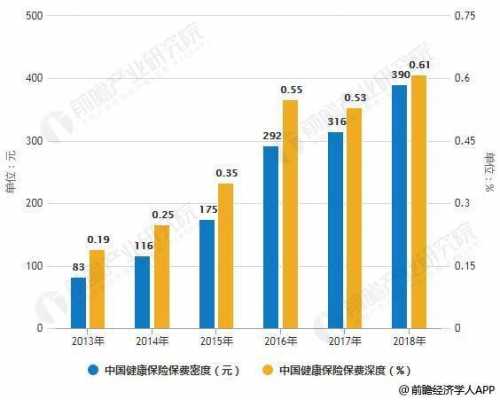 保费密度（保费密度各年）-图1