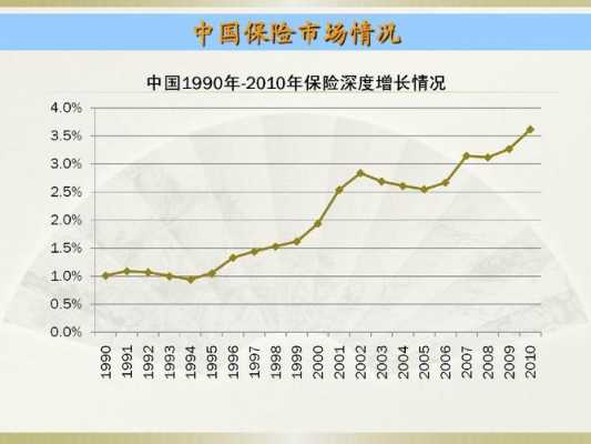 保费密度（保费密度各年）-图3