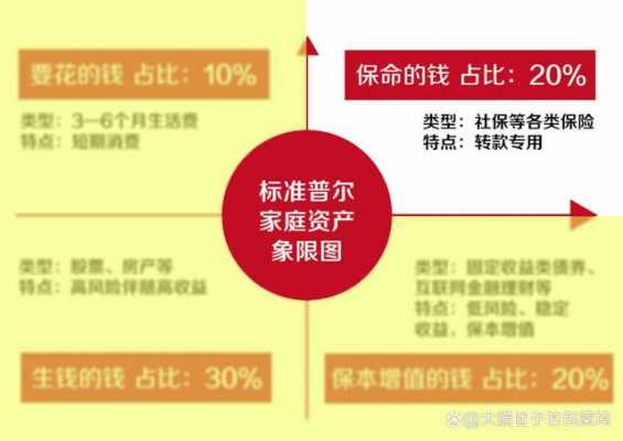 家庭保费占比多少合适（家庭保险占比收入多少好）-图3