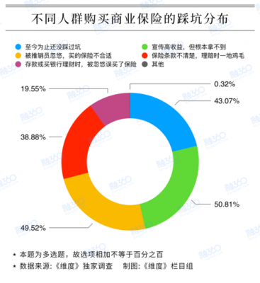 家庭保费占比多少合适（家庭保险占比收入多少好）-图1