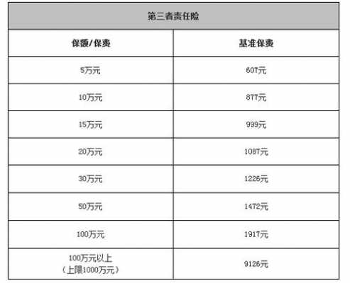 30万的第三方保险保费（30万的第三方保险保费多少）-图1