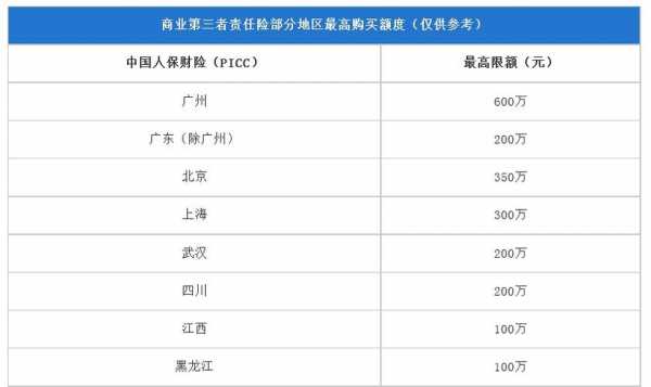 30万的第三方保险保费（30万的第三方保险保费多少）-图3