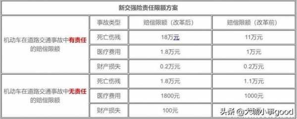 车险预期（车险预期赔付率是什么意思）-图2