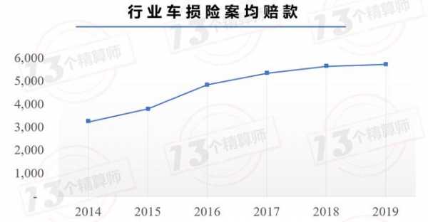 车险预期（车险预期赔付率是什么意思）-图1