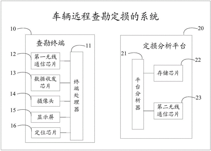 移动端车险定损系统设计（移动端车险定损系统设计流程）-图2