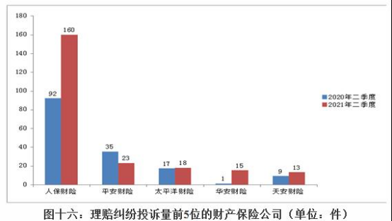 人保财险赔付充足率（中国人保赔付率）-图1