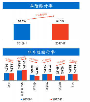 人保财险赔付充足率（中国人保赔付率）-图3