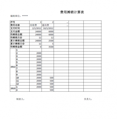 车险摊销（车辆保险摊销怎么做分录）-图1