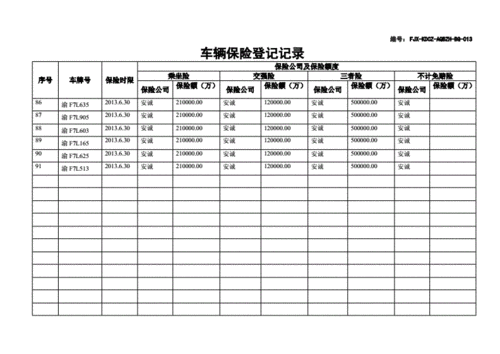 车险摊销（车辆保险摊销怎么做分录）-图2