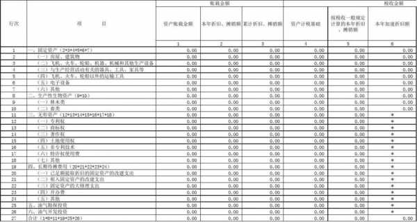 车险摊销（车辆保险摊销怎么做分录）-图3