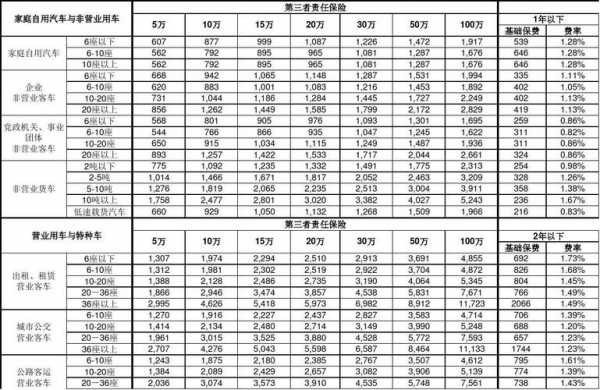 商业险保费递减（商业险保费递减怎么算）-图3