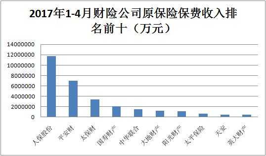 财产险公司保费收入（财产保险费收入是什么）-图3