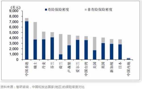 全国2016年总保费（中国2016年的保险密度及深度）-图2