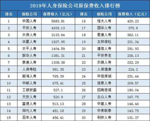 全国寿险保费收入（全国寿险保费收入排行榜）-图2