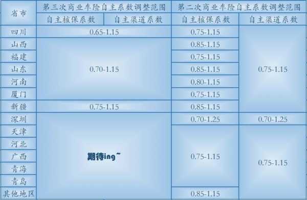 车险12月初方案名称（十二月初车险还会有优惠吗）-图2