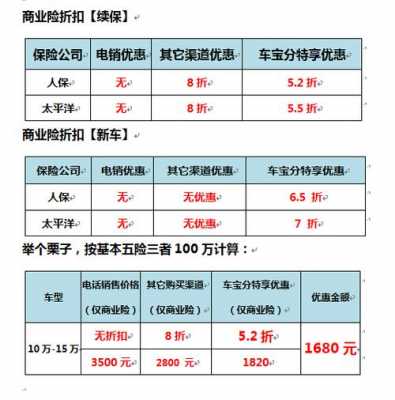 车险12月初方案名称（十二月初车险还会有优惠吗）-图3