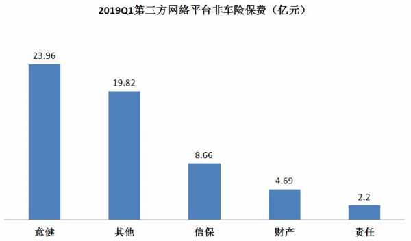 2017车险（车险2019）-图3