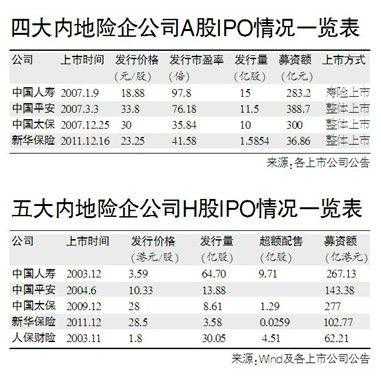 人保公司香港上市（人保港股上市时间）-图2