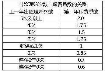 包含15年出险16年保费的词条-图3