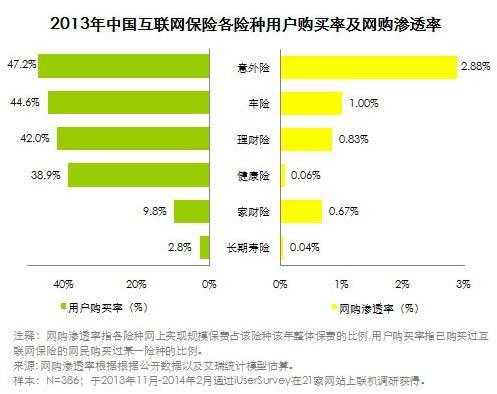 互联网保费渗透率（互联网保险的渗透率从2016年开始下降,主要原因是）-图3