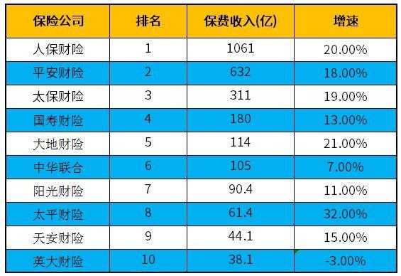 保险业保费规模排名（保险公司保费规模排名）-图1