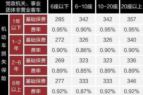 经纪费和保费的区别（经纪费含税吗）-图3