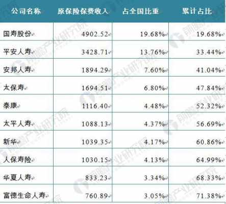 保险公司保费收入（如何提升保险公司保费收入）-图1