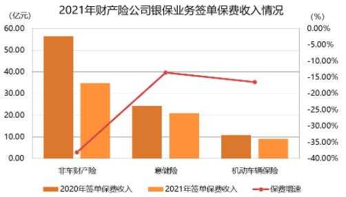 保险公司保费收入（如何提升保险公司保费收入）-图3