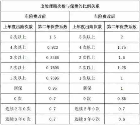 人保车损险保额确定（人保车损险计算公式）-图3