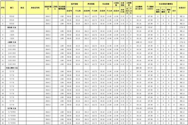 福建社保费用明细（福建社保费用明细怎么查）-图2