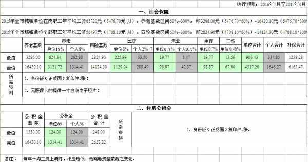 福建社保费用明细（福建社保费用明细怎么查）-图3