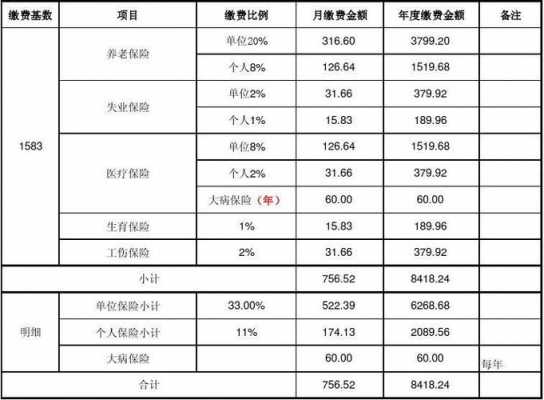 福建社保费用明细（福建社保费用明细怎么查）-图1