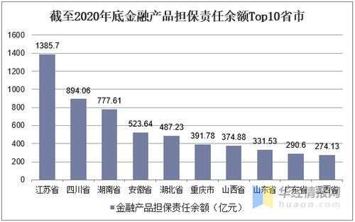 金融担保费的会计处理（金融担保服务费比例）-图1