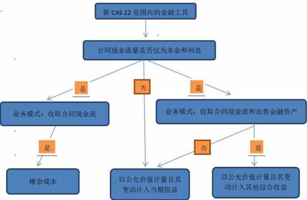 金融担保费的会计处理（金融担保服务费比例）-图3